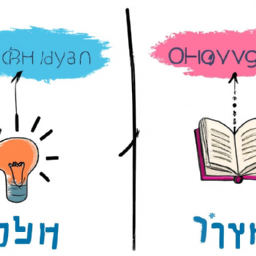 שיטות לשיפור הזיכרון וההבנה באנגלית באמצעות תרגולים קבוצתיים