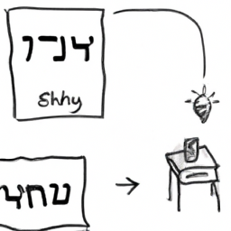 היתרונות של לימוד אנגלית באמצעות מפגשי שפה בזום