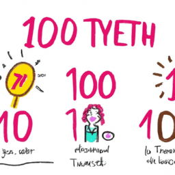 10 טיפים להתמודדות עם טעויות דקדוק באנגלית ולימוד מתקדם