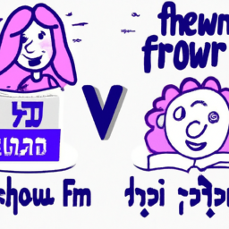 שיטות לתרגול אנגלית דרך כתיבה חופשית ויומנים דיגיטליים
