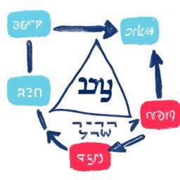 דרכים לקרוא ספרים באנגלית בקלות וללא עייפות