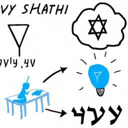 להתמודד עם שירות לקוחות באנגלית ללא לחץ