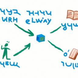 ללמוד אנגלית מהבית: המדריך השלם להצלחה מהנוחות שלך