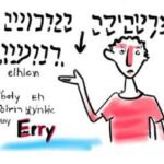דקדוק ותחביר באנגלית: המפתח לשפה מדויקת וברורה