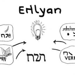 לימוד אנגלית רפואית: מדריך לרופאים ואחיות