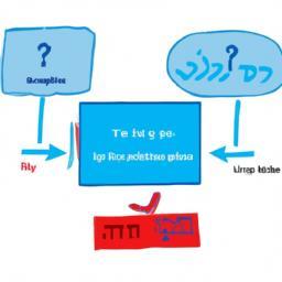 ללמוד אנגלית לבד: האם זה באמת אפשרי ומוצלח?