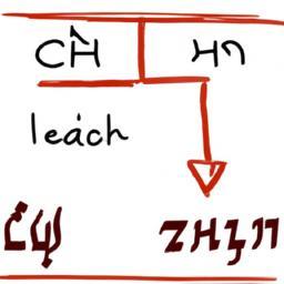 רטוט השפה: איך לכתוב באנגלית ולהרגיש בבית?