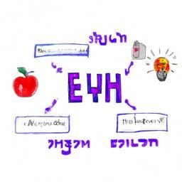 גלו את רמת האנגלית שלכם: מדריך לבדיקה עצמית