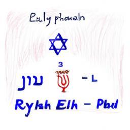 להתבטא בביטחון: טיפים לשיחה באנגלית בקלות