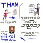 חדשנות בלמידת אנגלית: שיטות מתקדמות לשיפור השפה